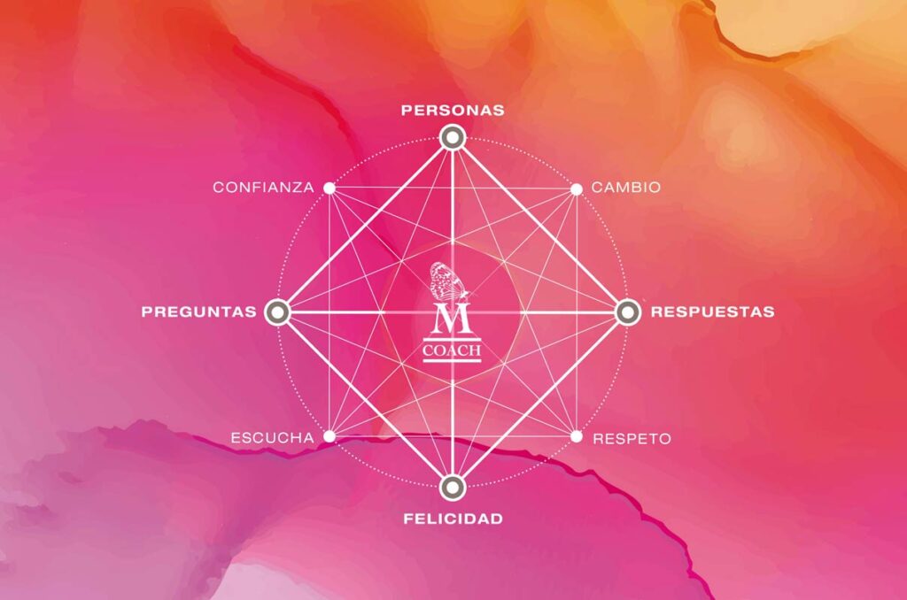 mcoach coaching madrid